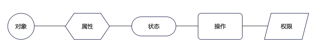 数据生产后台体验优化